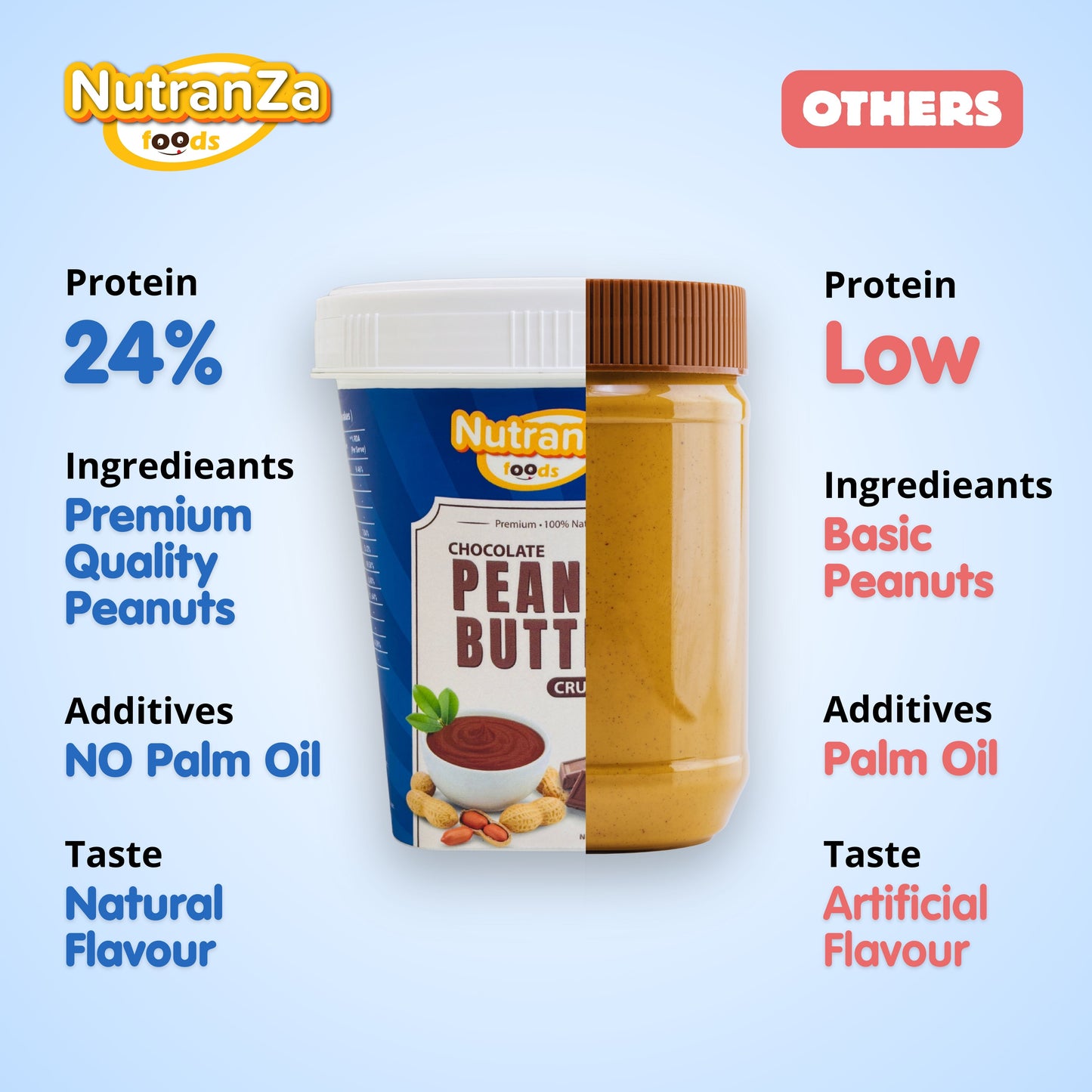 Peanut Butter - Dark Chocolate